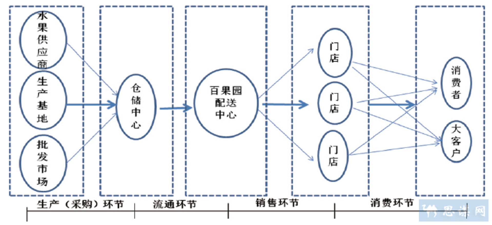 真大夫